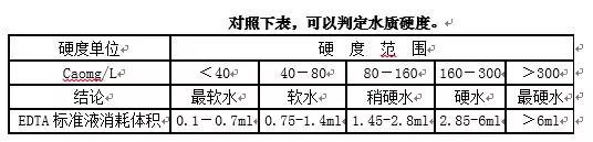 洗衣厂洗涤质量监督与业务洽